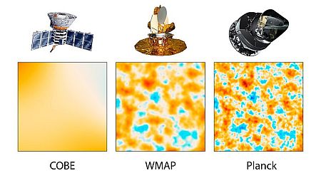 The three surveys of the cosmic microwave background, showing the increasing accuracy of the results