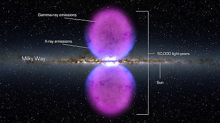 The Milky Way's "Firmi bubbles" - huge areas of gamma rays and x-rays