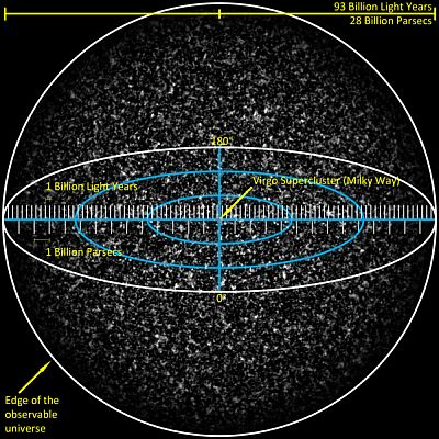 simulation of the observable Universe