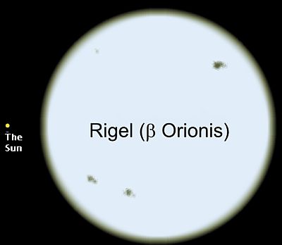 The blue supergiant Rigel, compared to our Sun