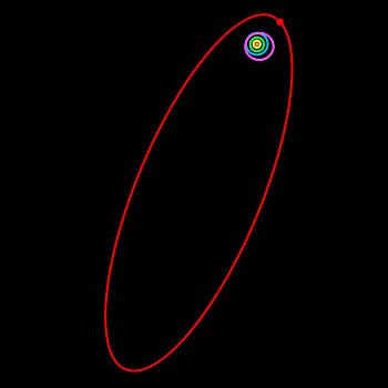 The orbit of Sedna
