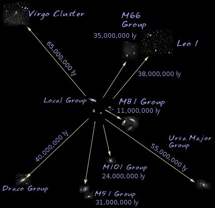 Virgo Supercluster