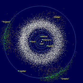 the asteroid belt