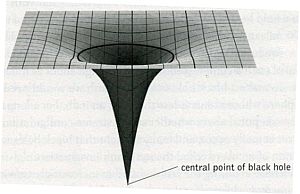 black hole spacetime curvature