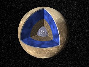 The interior of Jupiter's moon, Ganymede