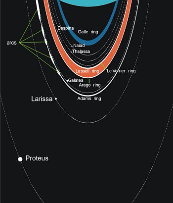 The ring system of Neptune
