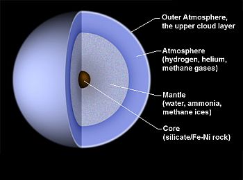 The interior of the planet Uranus